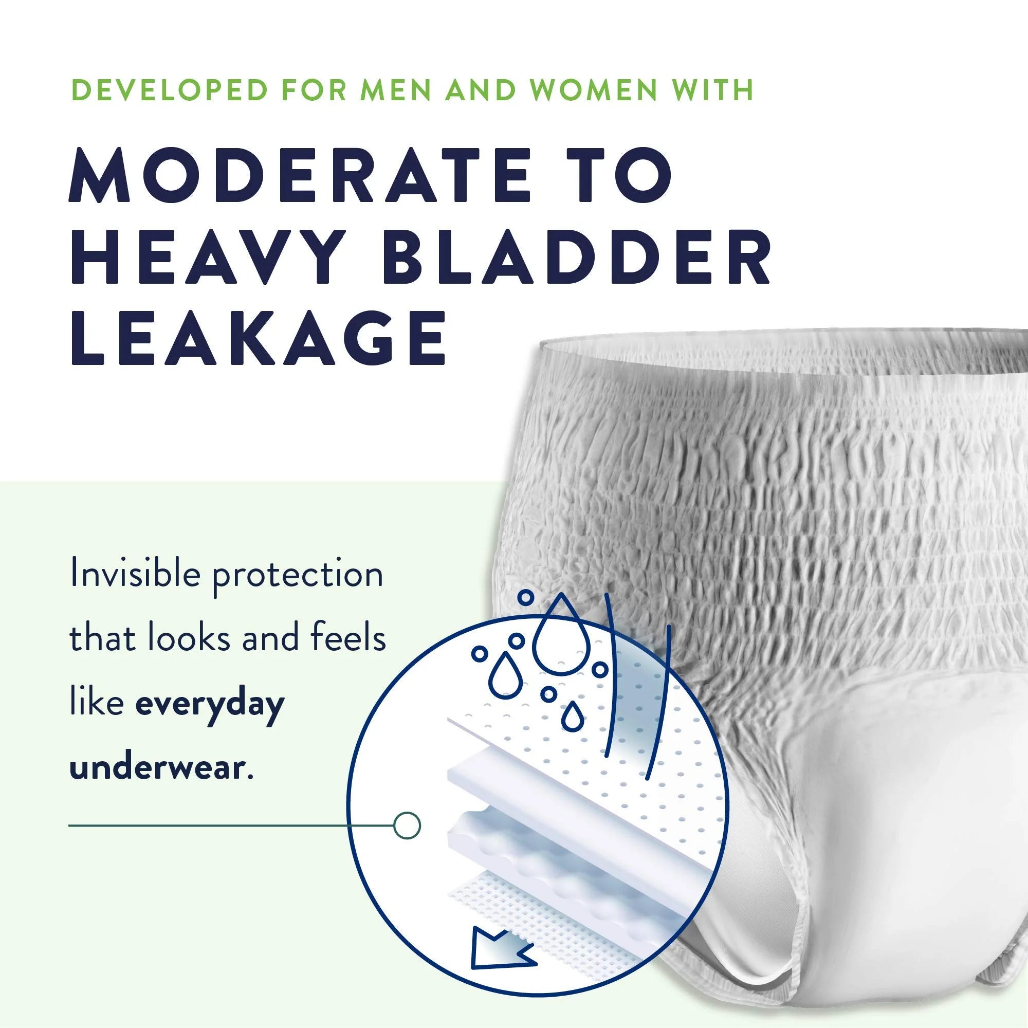 Incontinence Unisex Overnight Protective Underwear, Overnight Absorbency, Small/Medium, 16 Count